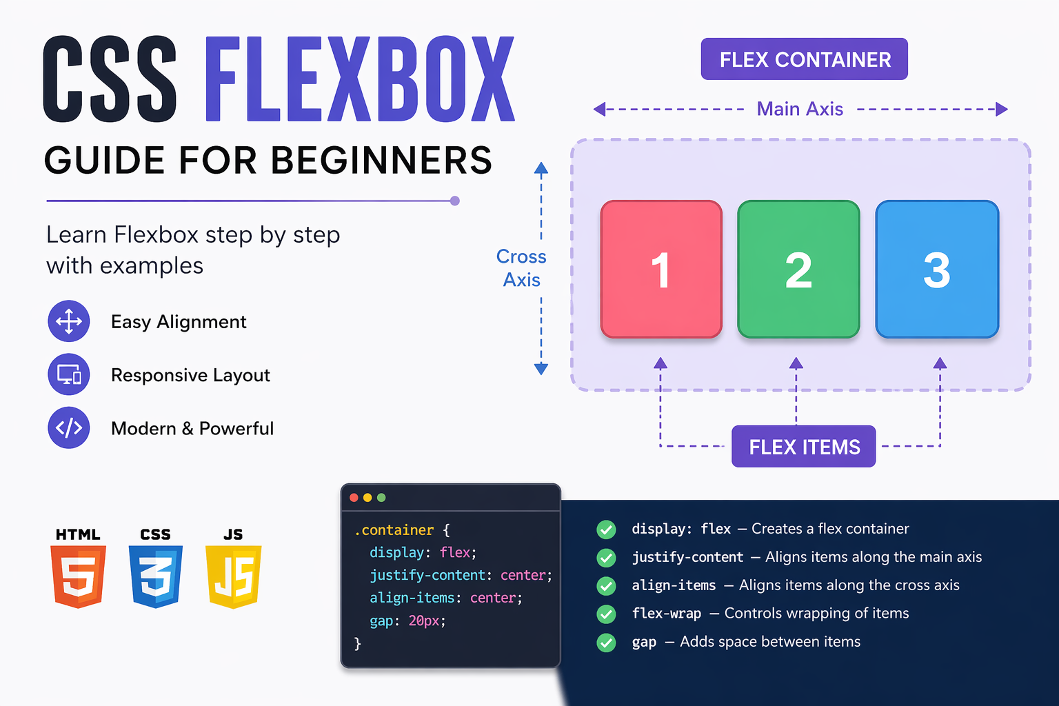 CSS Flexbox Guide for Beginners | Learn Flexbox Step by Step