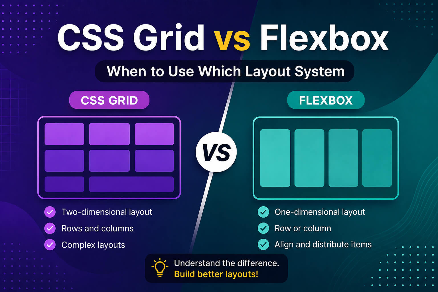 CSS Grid vs Flexbox: When to Use Which Layout System