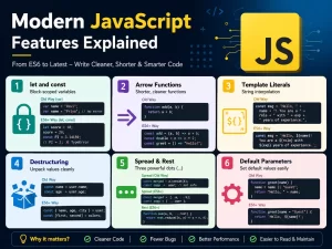 JavaScript ES6+ Features Every Developer Should Know – Complete Guide