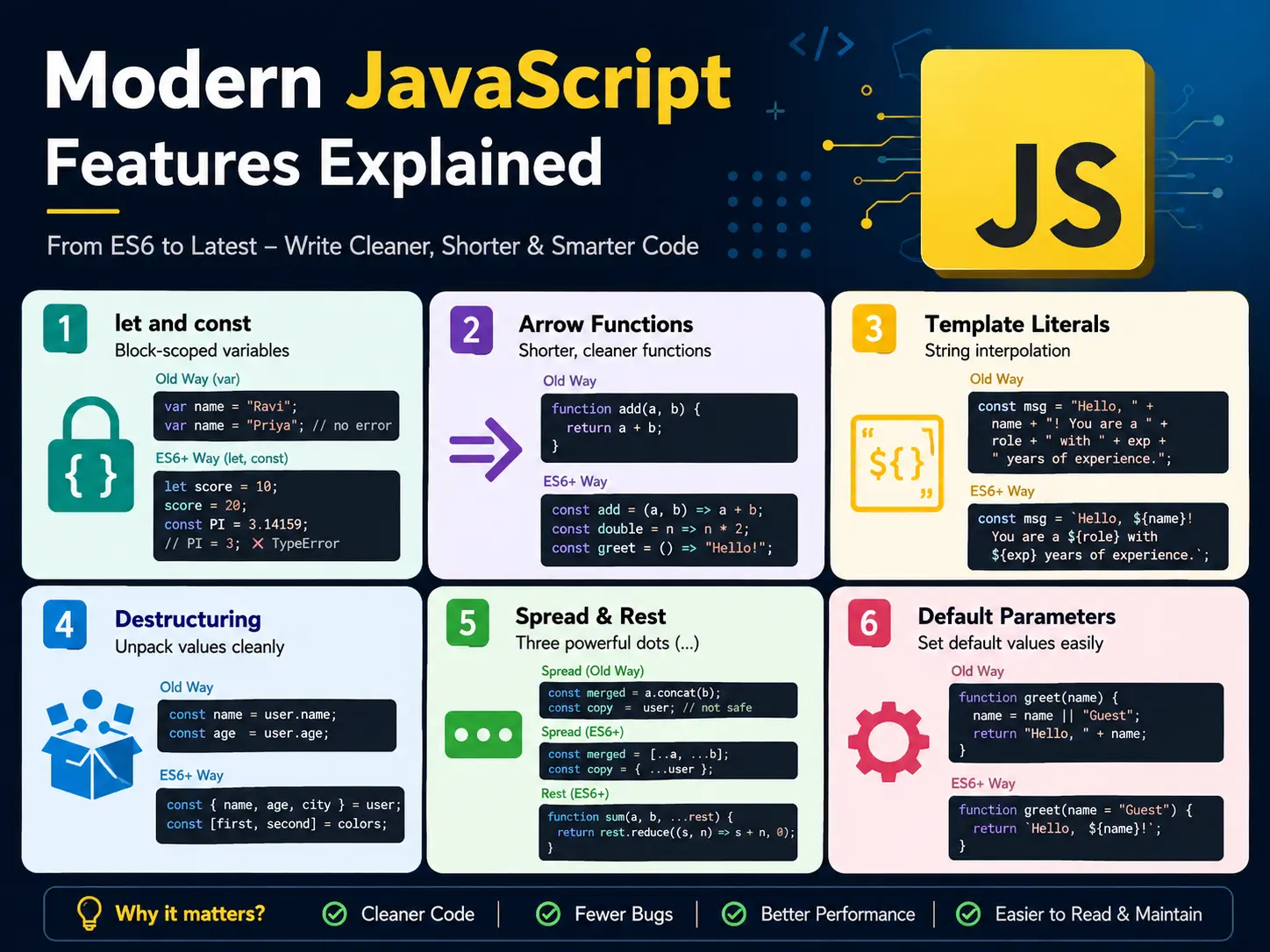 JavaScript ES6+ Features Every Developer Should Know – Complete Guide